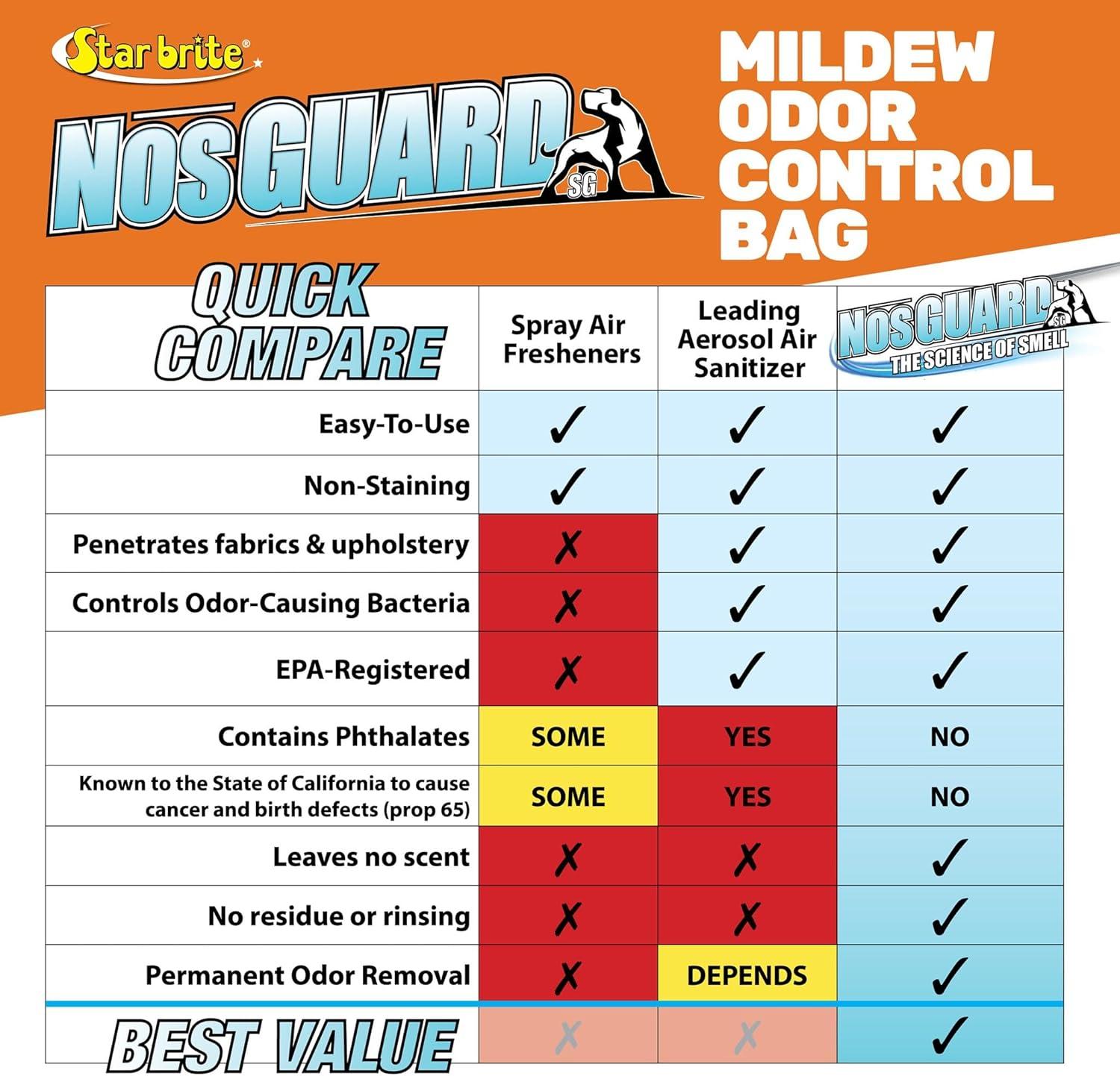 image:imageStar Brite NOSGuard Mildew Odor Control Bags Slow Release System Twin PackFast Release