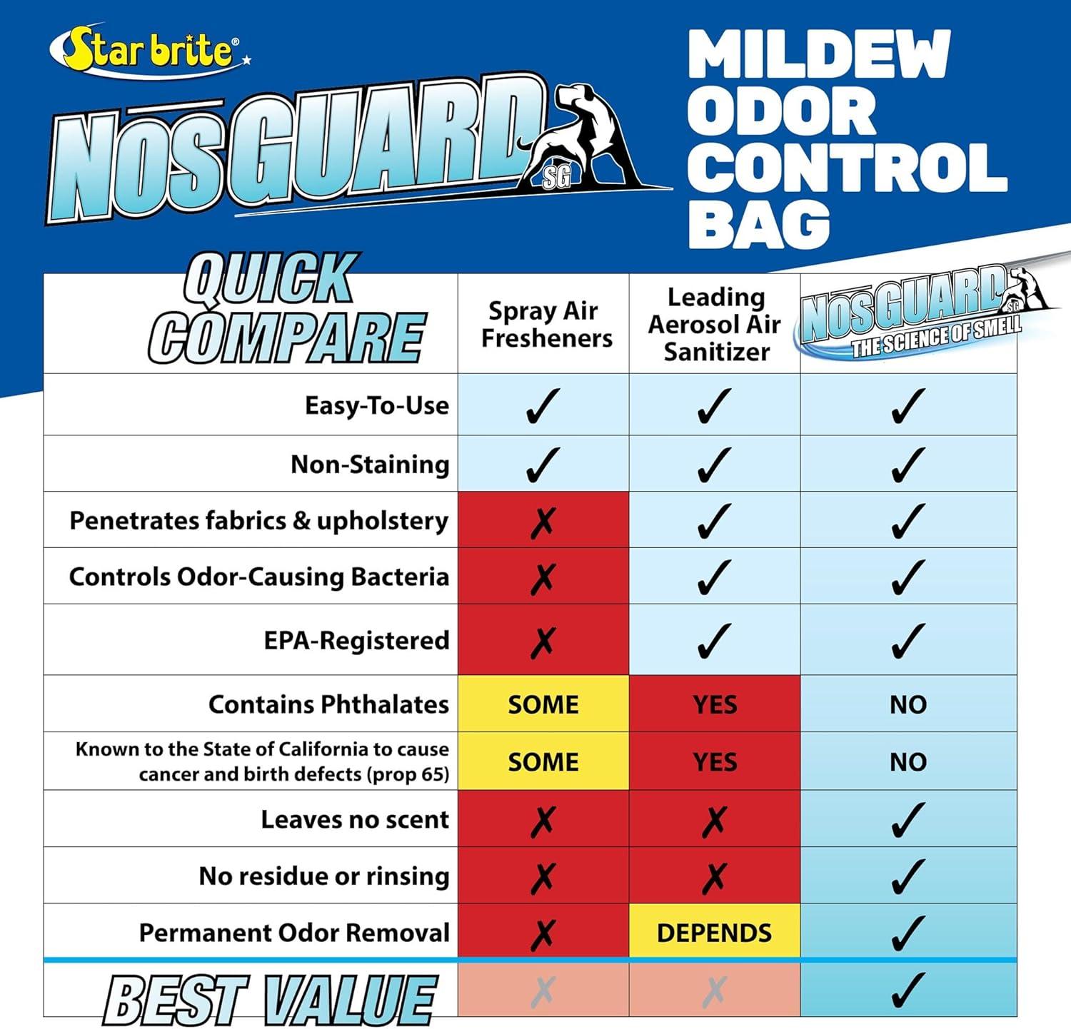 image:imageStar Brite NOSGuard Mildew Odor Control Bags Slow Release System Twin PackSlow Release