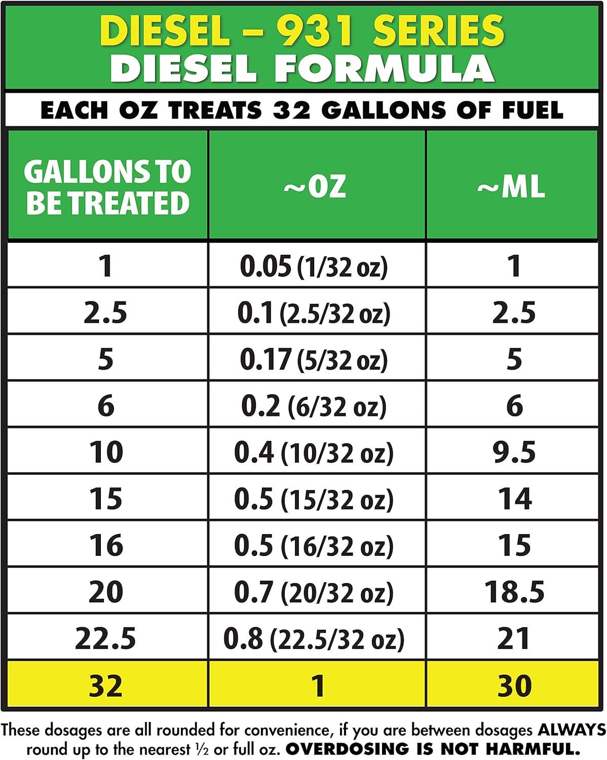image:imageStar Tron Super Concentrated Diesel Formula Enzyme Fuel Treatment for Enhanced Engine Performance 1 Oz Treats 32 Gallons Stabilize amp Rejuvenate Diesel Biodiesel amp All Regular Gasoline16 Oz Treats 512 Gallons