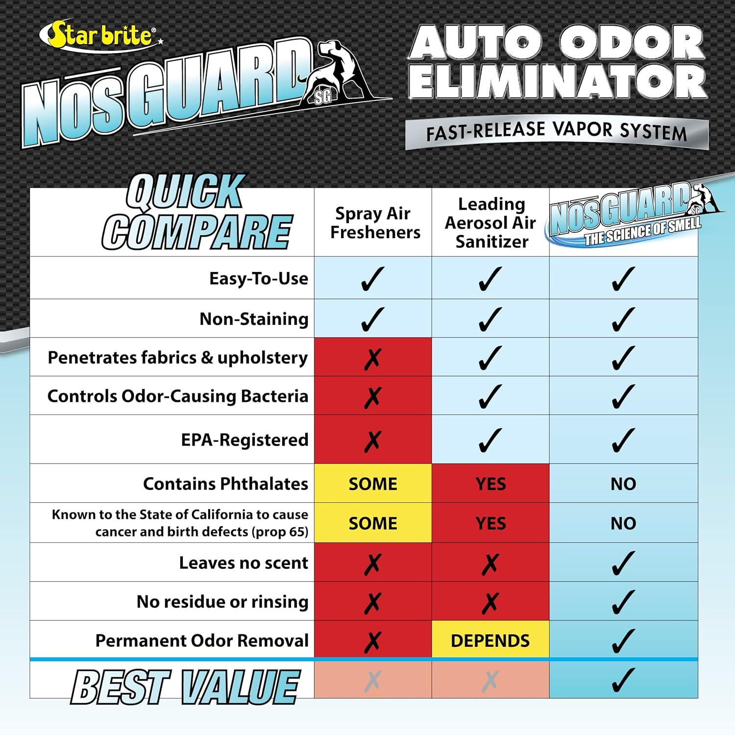 image:imageSTAR BRITE Auto Odor Eliminator Fast Release Vapor System Eliminates Car Odors in 46 Hours 19970Auto Odor Eliminator