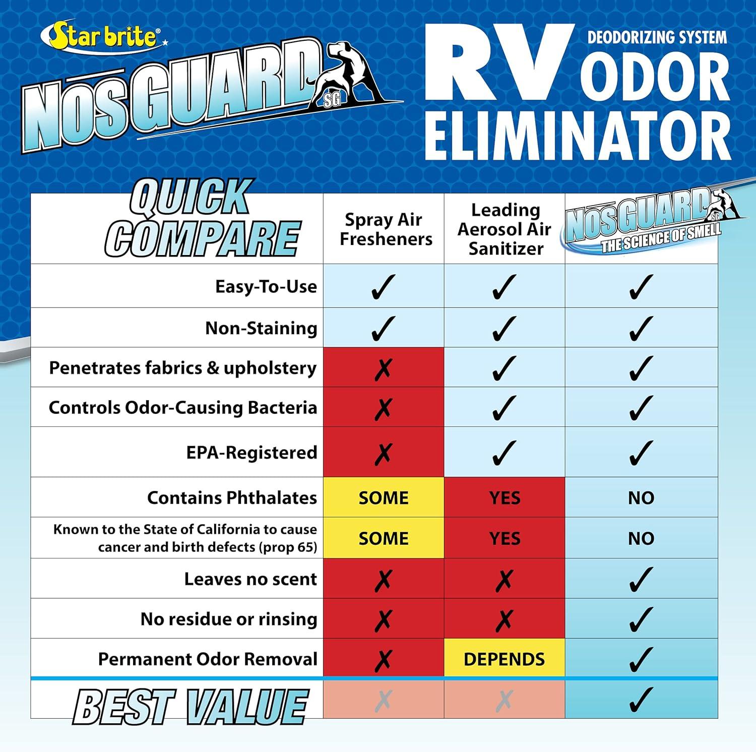 image:imageSTAR BRITE NosGUARD SG RV Odor Eliminator Deep Penetrating Vapor System Twin Pack 10G 079950Rv Odor Eliminator
